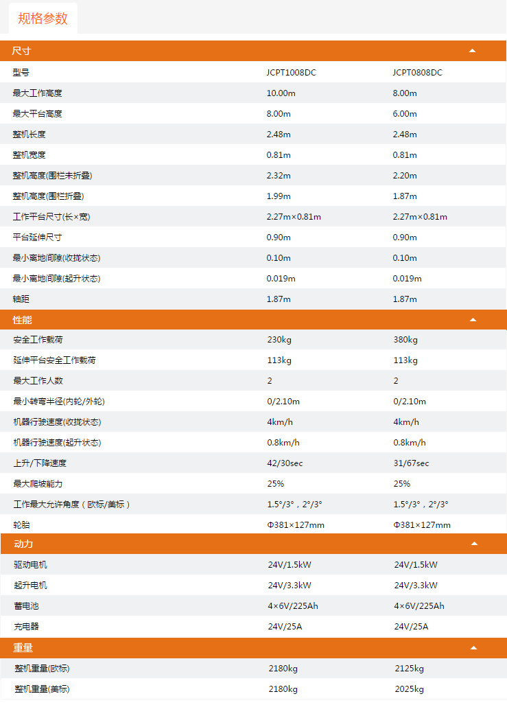 通化升降平臺JCPT1008DC/JCPT0808DC規(guī)格參數(shù)