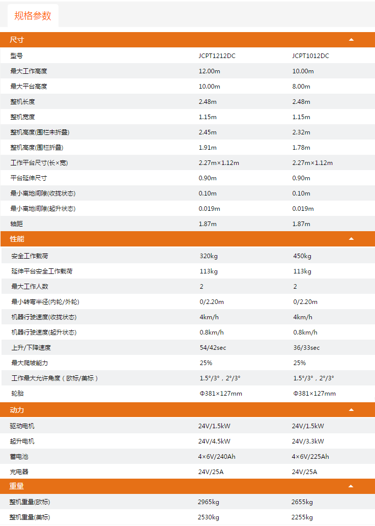 石柱升降平臺JCPT1212DC/JCPT1012DC規(guī)格參數(shù)