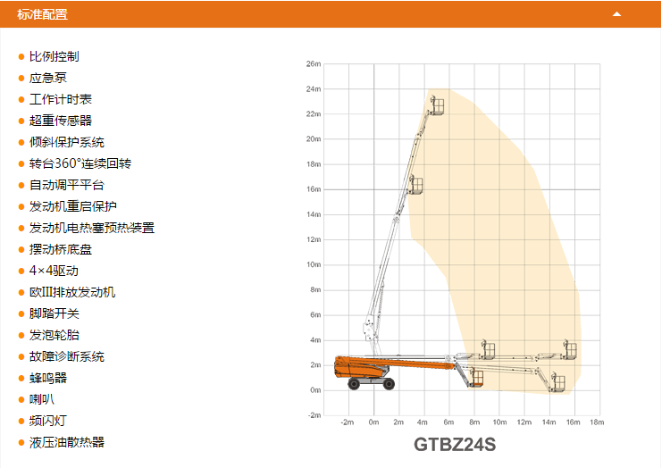 綏化升降平臺(tái)GTBZ24S配置