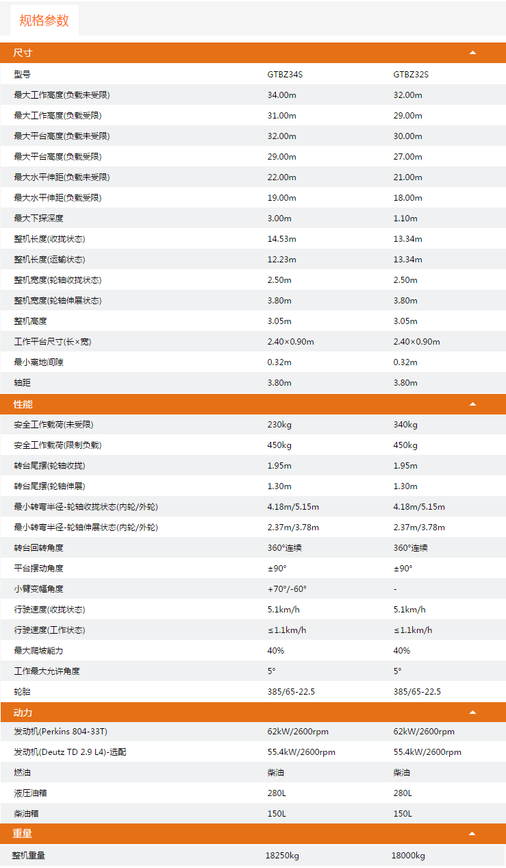 深圳升降平臺GTBZ34S/GTBZ32S規(guī)格參數