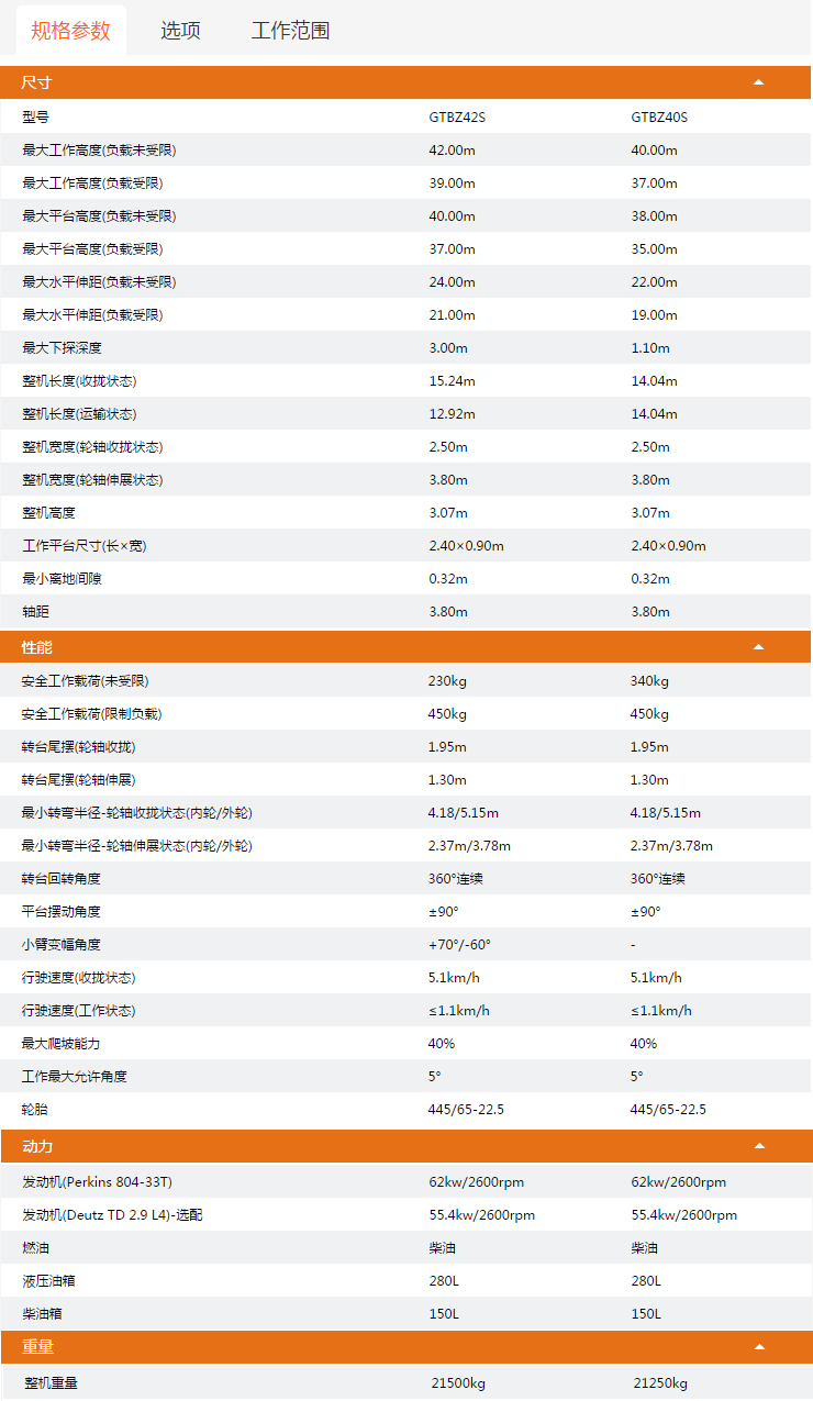 南陽升降平臺GTBZ42S/GTBZ40S規(guī)格參數(shù)