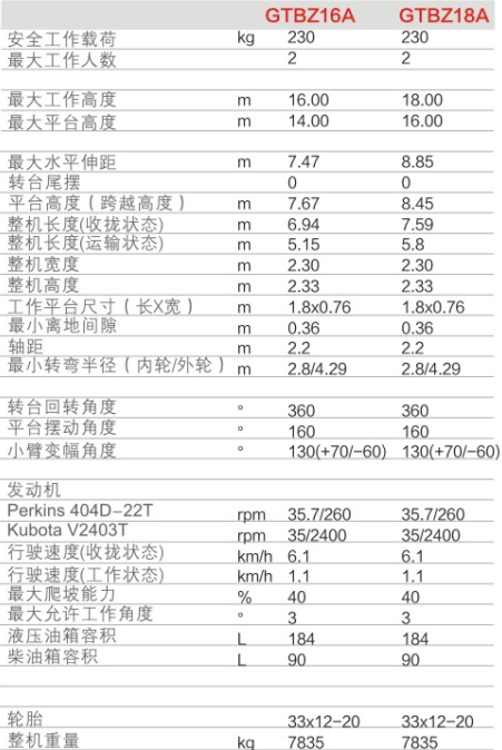 寧河升降平臺GTBZ16A/GTBZ18A規(guī)格參數(shù)