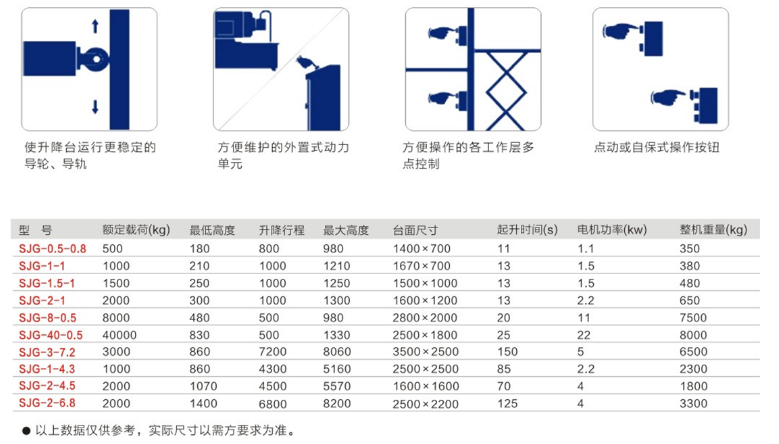 重慶涪陵升降機