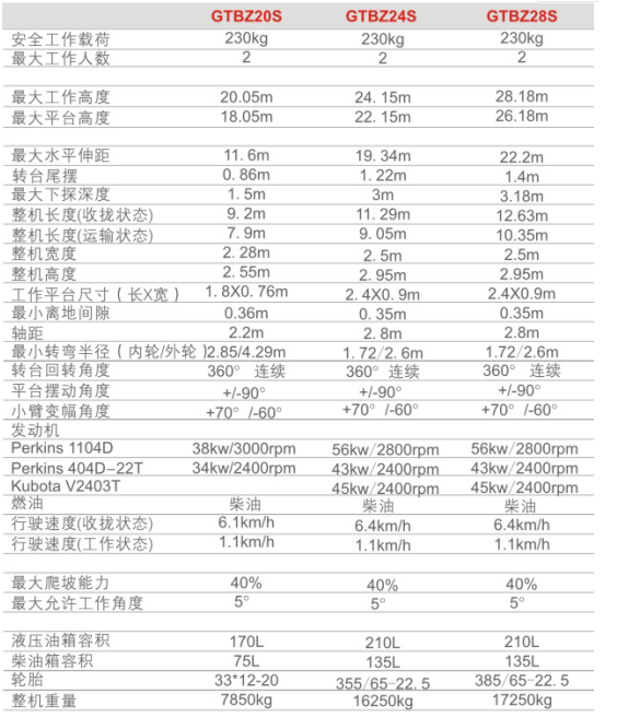 重慶宜賓宜賓宜賓升降機(jī)租賃